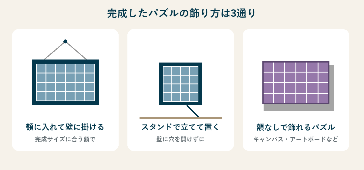 完成したジグソーパズルの飾り方3通りの図