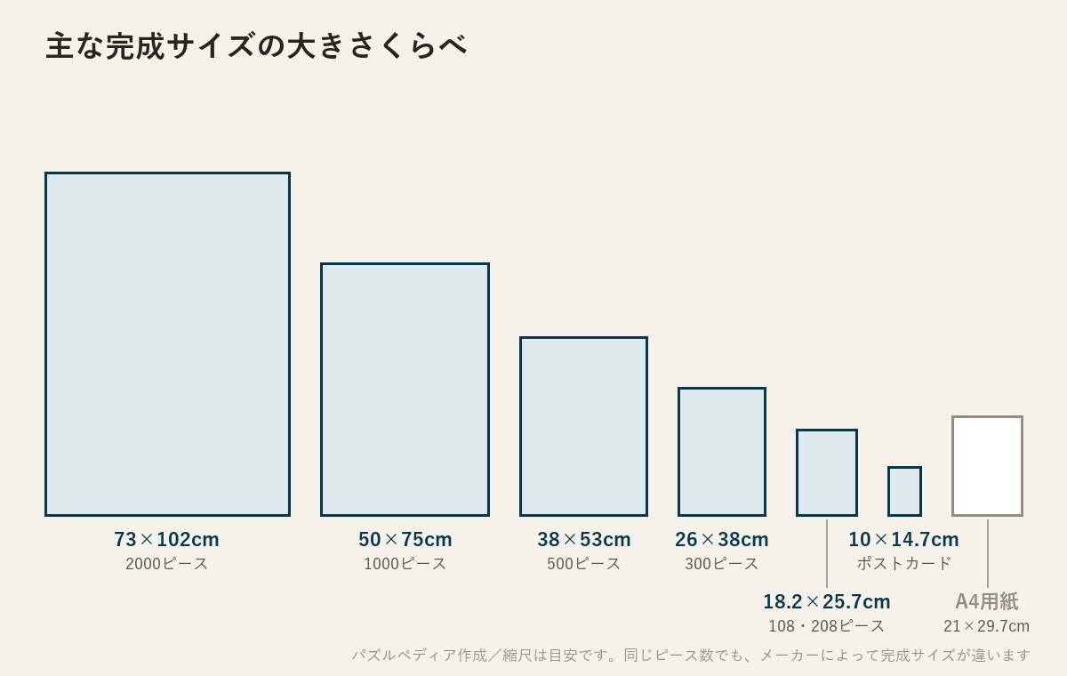主な完成サイズの大きさくらべの図