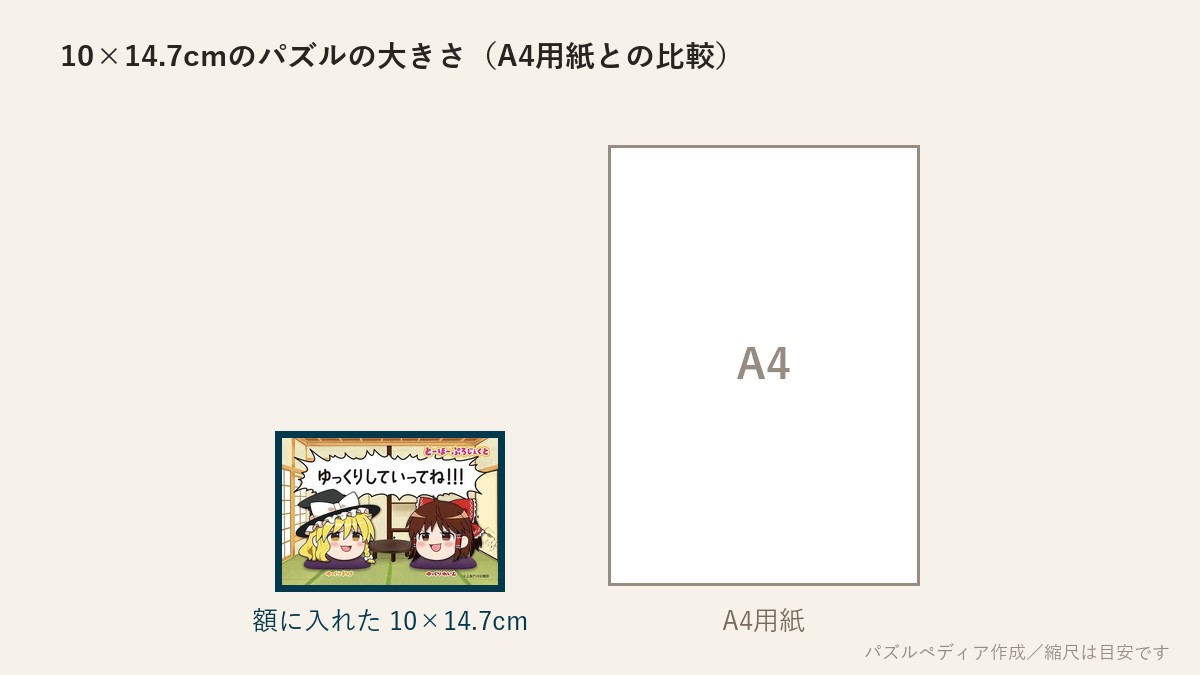 10×14.7cmのパズルの大きさとA4用紙の比較図