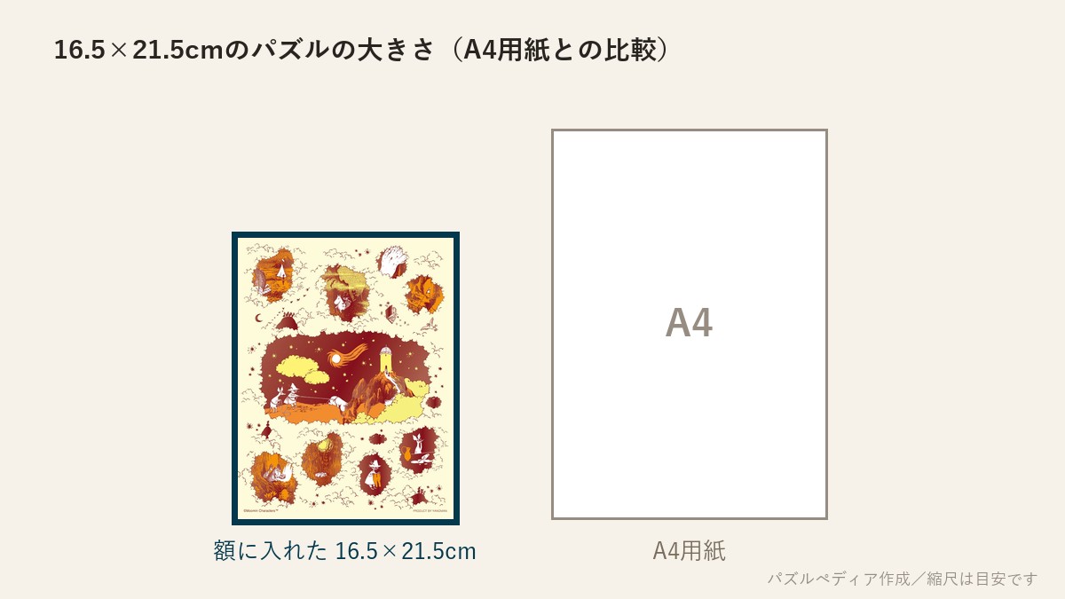 16.5×21.5cmのパズルの大きさとA4用紙の比較図