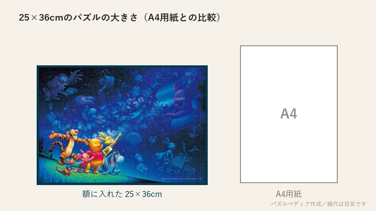25×36cmのパズルの大きさとA4用紙の比較図
