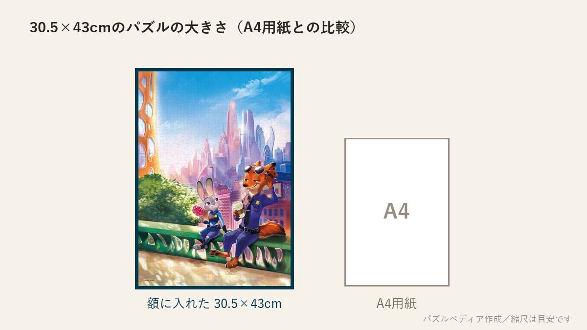 30.5×43cmのパズルの大きさとA4用紙の比較図