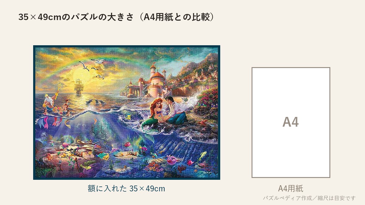 35×49cmのパズルの大きさとA4用紙の比較図