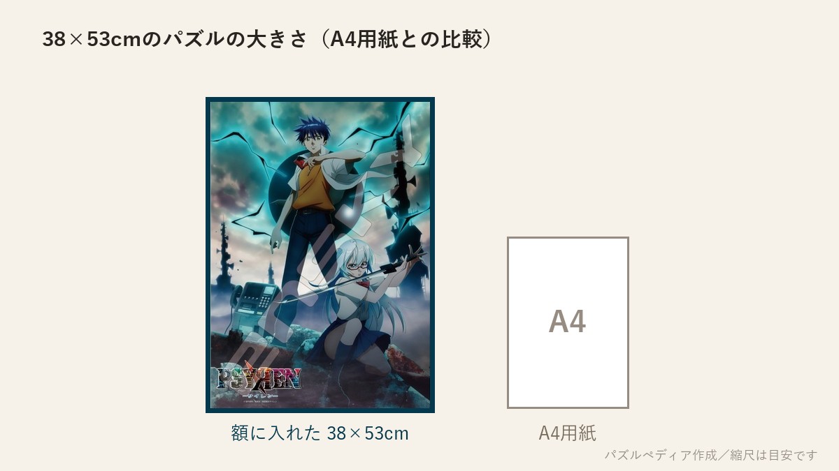 38×53cmのパズルの大きさとA4用紙の比較図