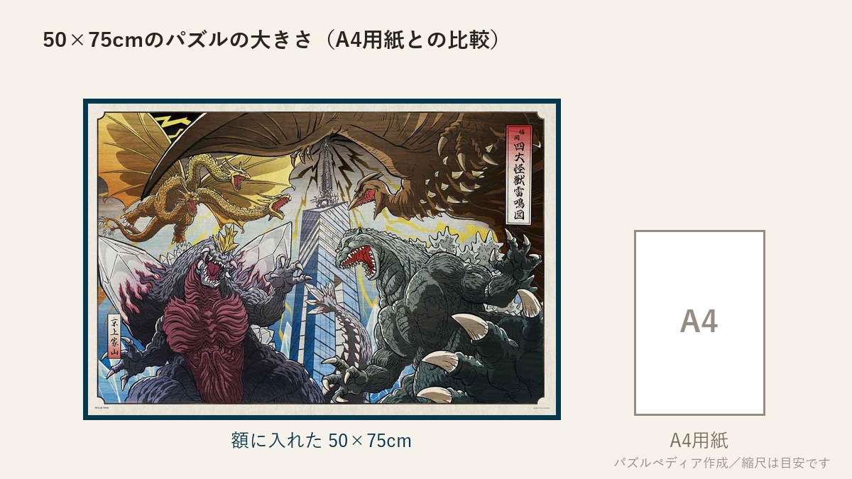 50×75cmのパズルの大きさとA4用紙の比較図