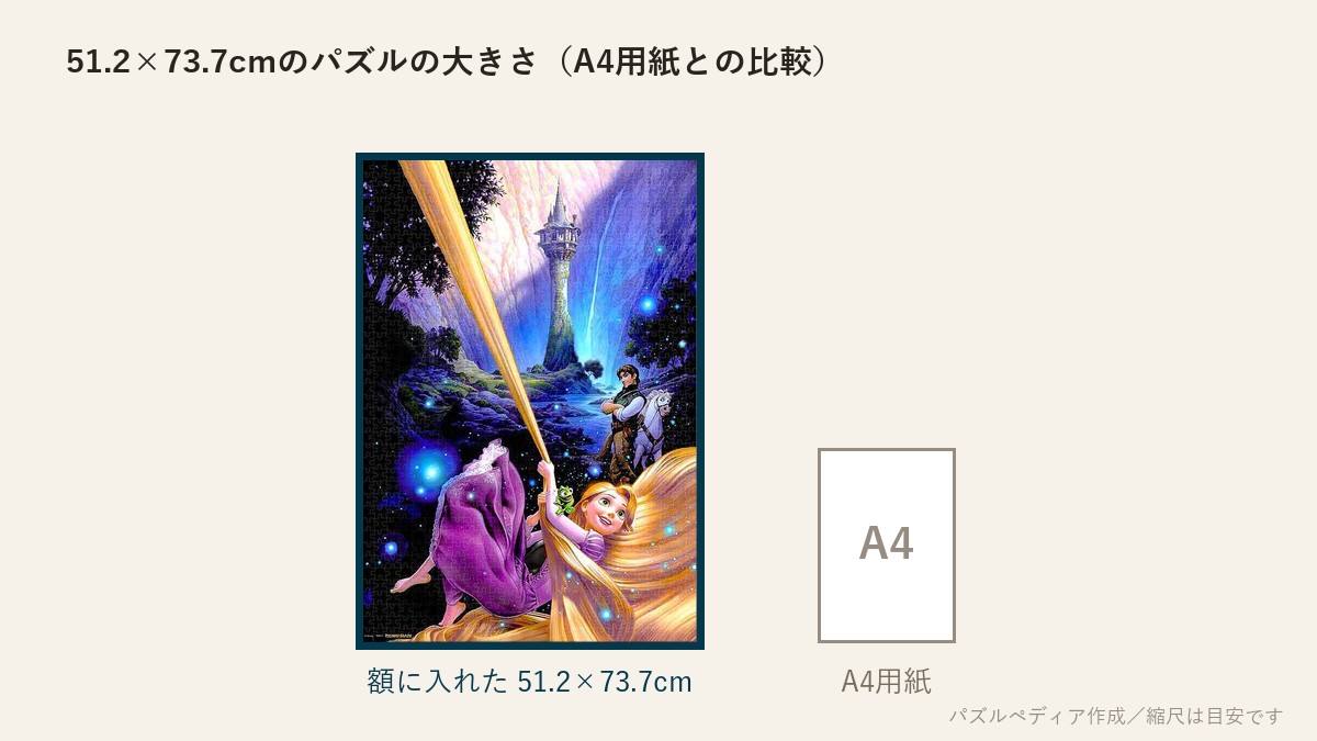 51.2×73.7cmのパズルの大きさとA4用紙の比較図