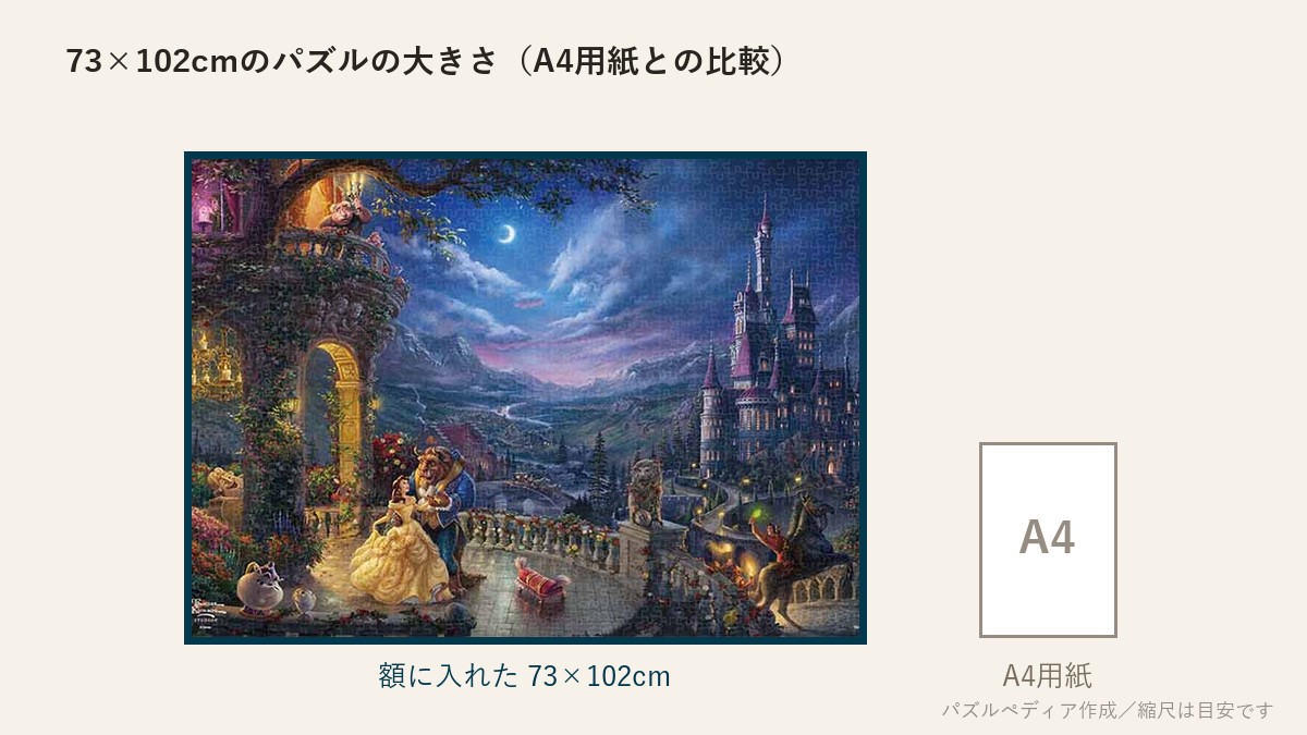 73×102cmのパズルの大きさとA4用紙の比較図