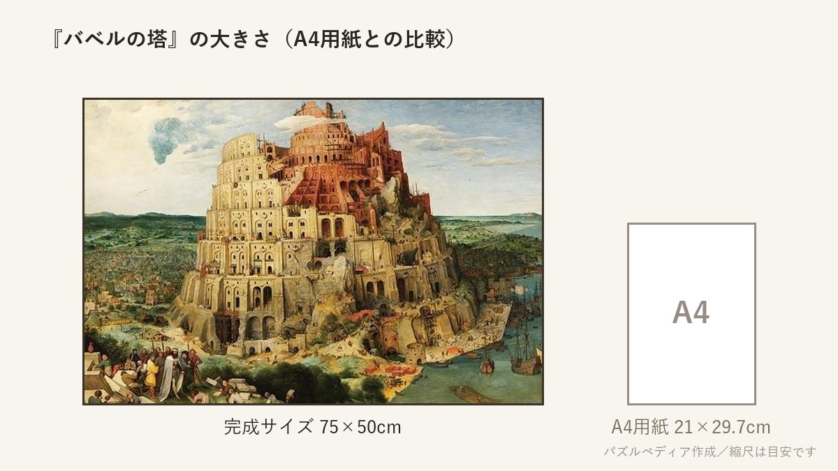 『バベルの塔』の完成サイズ（75×50cm）とA4用紙の大きさの比較図