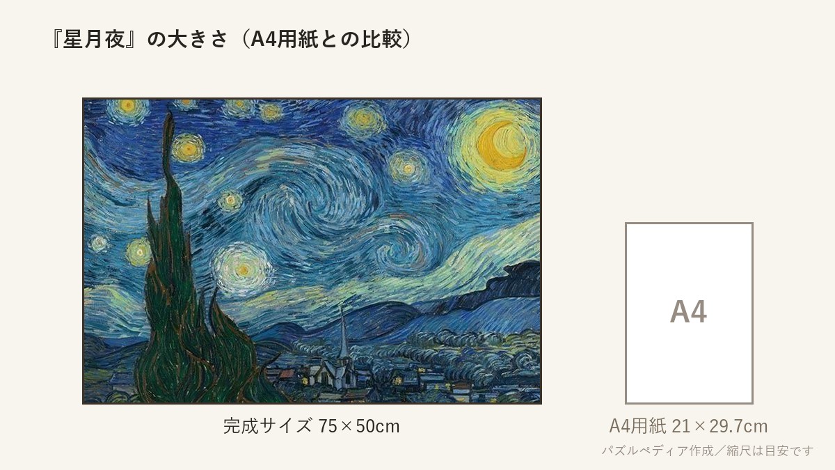 『星月夜』の完成サイズ（75×50cm）とA4用紙の大きさの比較図