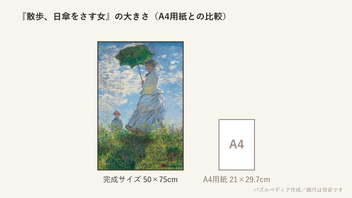 『散歩、日傘をさす女』の完成サイズ(50×75cm)とA4用紙の大きさの比較図