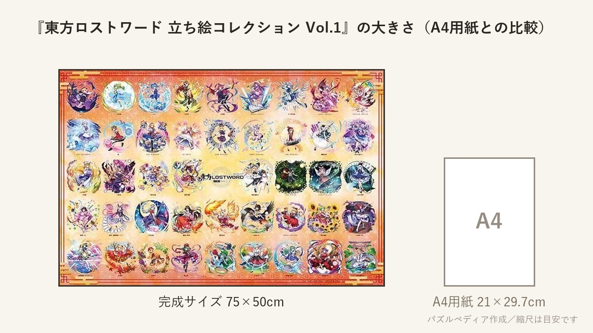 『東方ロストワード 立ち絵コレクション Vol.1 (東方LostWord)』の完成サイズ(75×50cm)とA4用紙の大きさの比較図