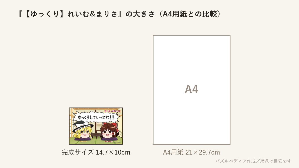 『【ゆっくり】れいむ&まりさ』の完成サイズ(14.7×10cm)とA4用紙の大きさの比較図