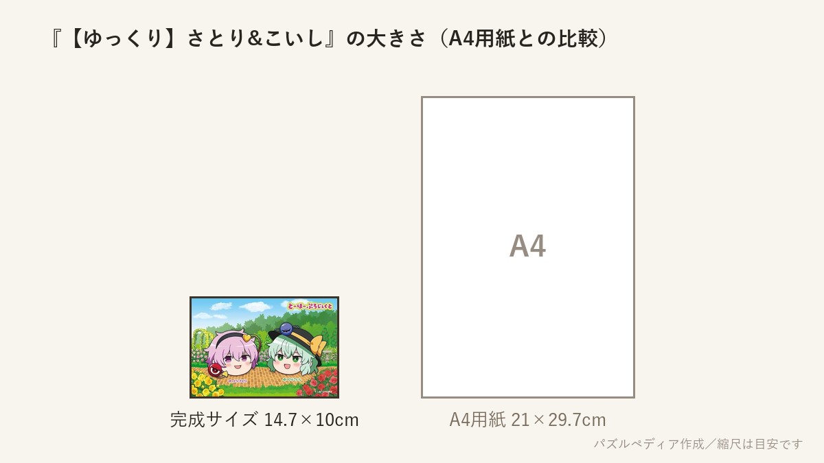 『【ゆっくり】さとり&こいし』の完成サイズ(14.7×10cm)とA4用紙の大きさの比較図