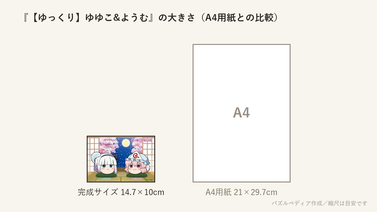 『【ゆっくり】ゆゆこ&ようむ』の完成サイズ(14.7×10cm)とA4用紙の大きさの比較図