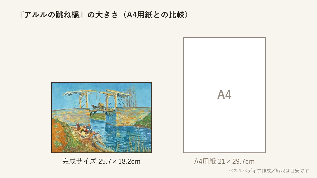『アルルの跳ね橋』の完成サイズ(25.7×18.2cm)とA4用紙の大きさの比較図