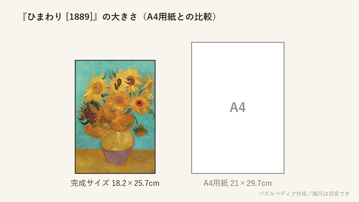 『ひまわり [1889]』の完成サイズ（18.2×25.7cm）とA4用紙の大きさの比較図