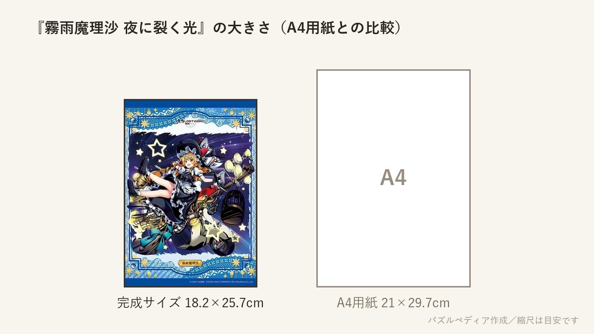 『霧雨魔理沙 夜に裂く光 (東方LostWord)』の完成サイズ(18.2×25.7cm)とA4用紙の大きさの比較図