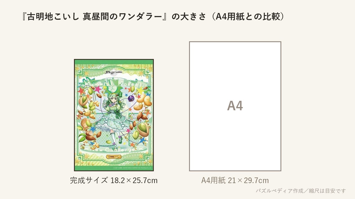 『古明地こいし 真昼間のワンダラー (東方LostWord)』の完成サイズ(18.2×25.7cm)とA4用紙の大きさの比較図