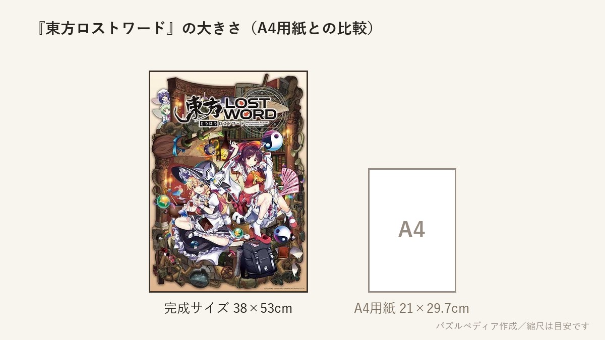 『東方ロストワード (東方LostWord)』の完成サイズ(38×53cm)とA4用紙の大きさの比較図