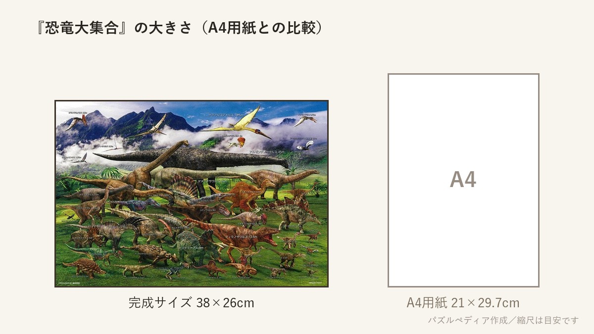 『恐竜大集合』の完成サイズ(38×26cm)とA4用紙の大きさの比較図