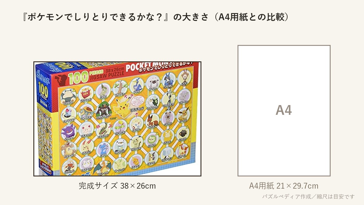 『ポケモンでしりとりできるかな?』の完成サイズ(38×26cm)とA4用紙の大きさの比較図