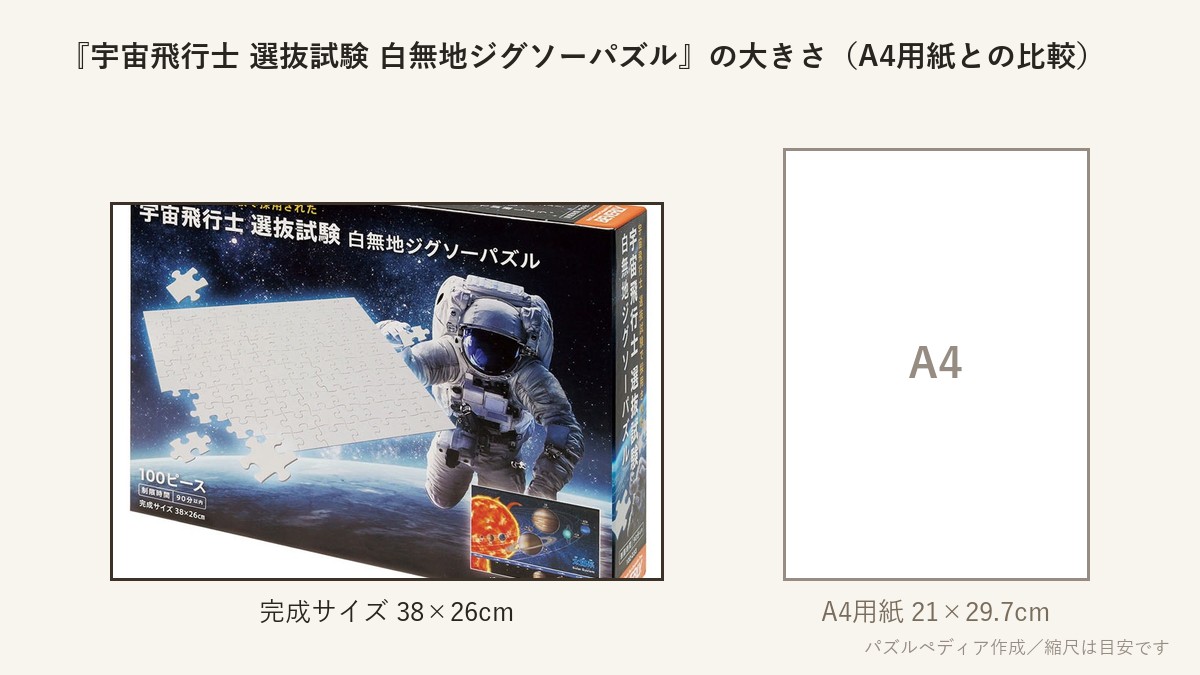 『宇宙飛行士 選抜試験 白無地ジグソーパズル』の完成サイズ(38×26cm)とA4用紙の大きさの比較図