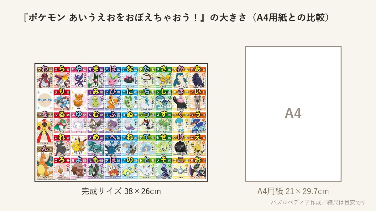 『ポケモン あいうえおをおぼえちゃおう!』の完成サイズ(38×26cm)とA4用紙の大きさの比較図