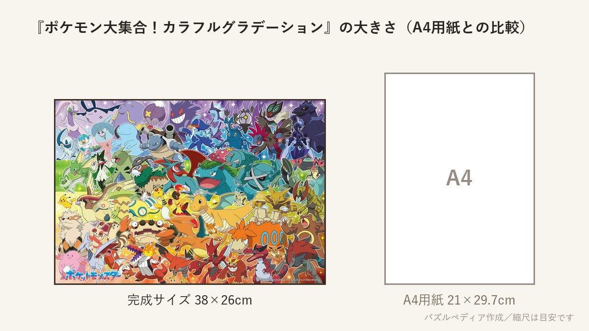 『ポケモン大集合!カラフルグラデーション』の完成サイズ(38×26cm)とA4用紙の大きさの比較図