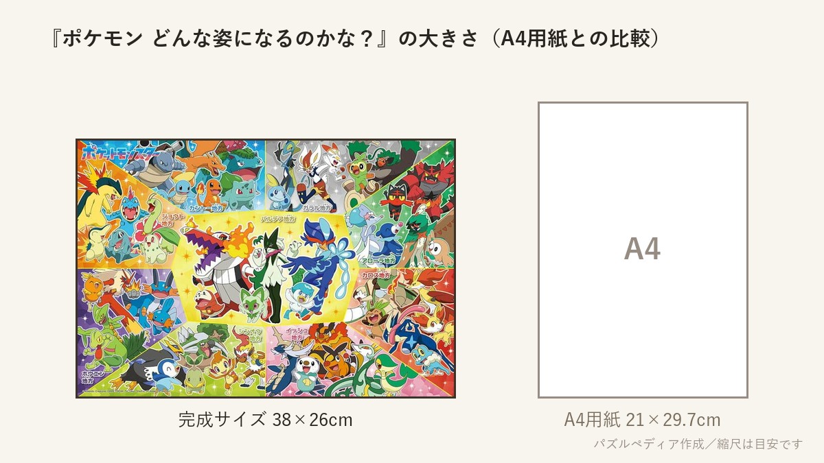 『ポケモン どんな姿になるのかな?』の完成サイズ(38×26cm)とA4用紙の大きさの比較図