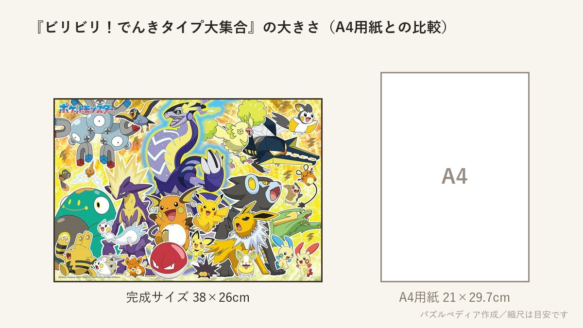 『ビリビリ！でんきタイプ大集合』の完成サイズ（38×26cm）とA4用紙の大きさの比較図