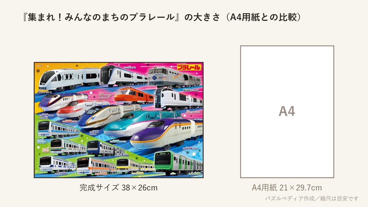 『集まれ!みんなのまちのプラレール』の完成サイズ(38×26cm)とA4用紙の大きさの比較図