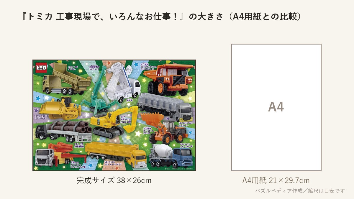 『トミカ 工事現場で、いろんなお仕事!』の完成サイズ(38×26cm)とA4用紙の大きさの比較図