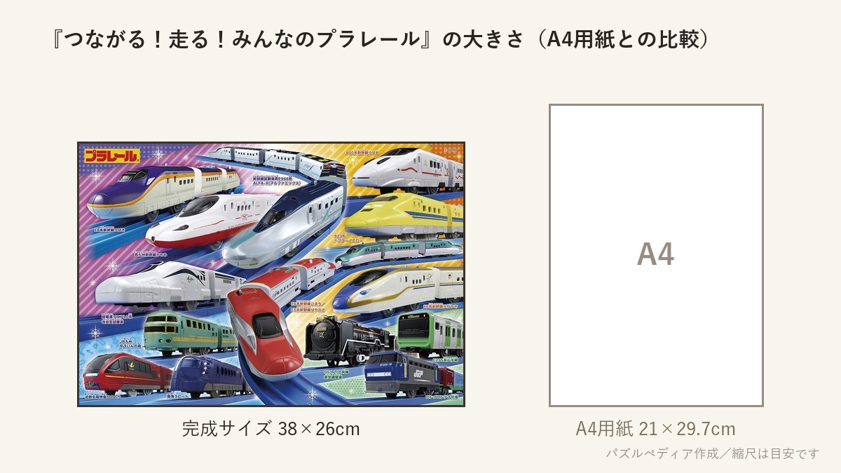 『つながる!走る!みんなのプラレール』の完成サイズ(38×26cm)とA4用紙の大きさの比較図
