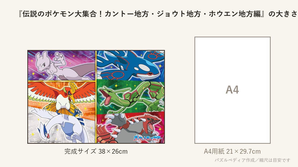 『伝説のポケモン大集合!カントー地方・ジョウト地方・ホウエン地方編』の完成サイズ(38×26cm)とA4用紙の大きさの比較図