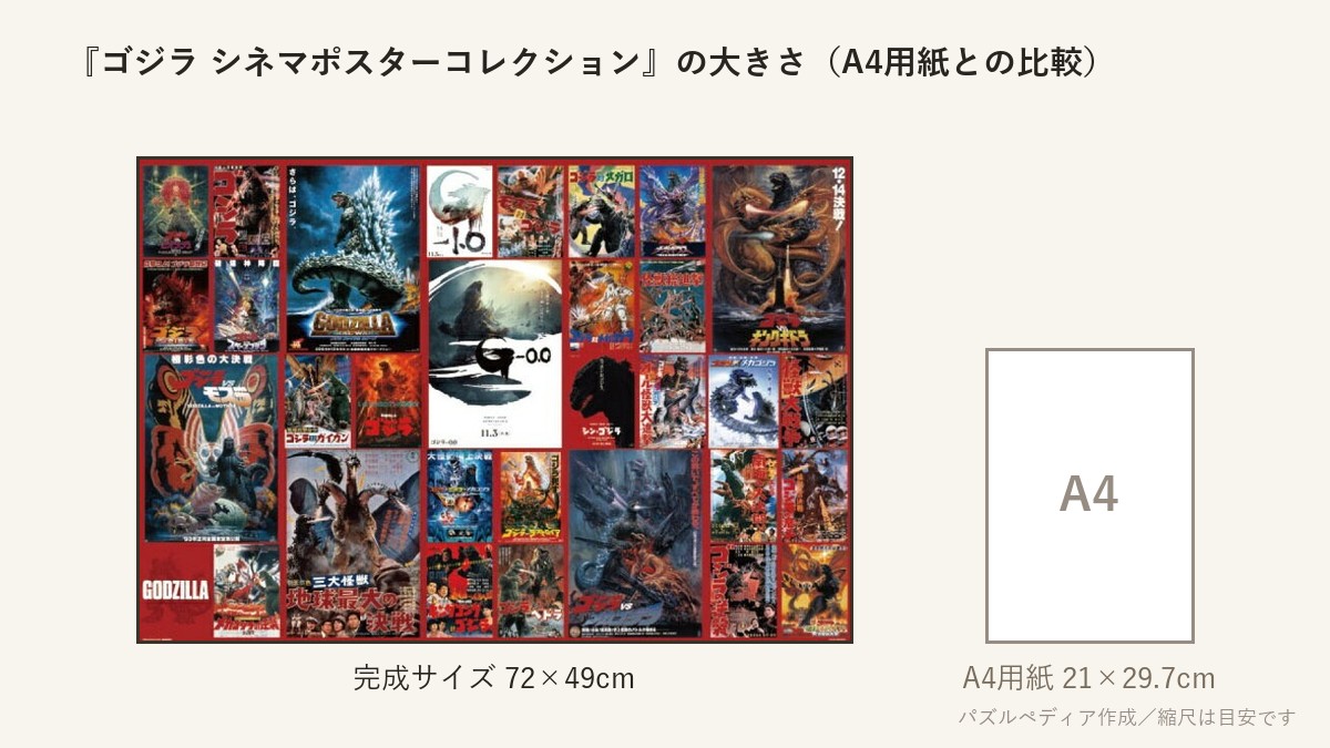 『ゴジラ シネマポスターコレクション』の完成サイズ（72×49cm）とA4用紙の大きさの比較図