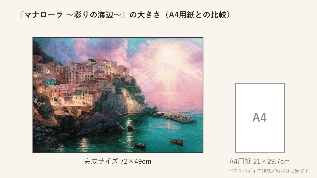 『マナローラ 〜彩りの海辺〜』の完成サイズ（72×49cm）とA4用紙の大きさの比較図