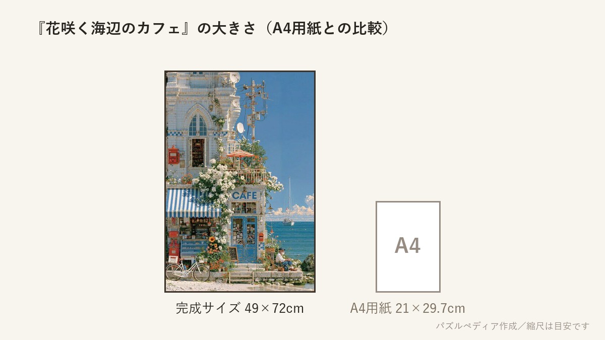 『花咲く海辺のカフェ』の完成サイズ（49×72cm）とA4用紙の大きさの比較図
