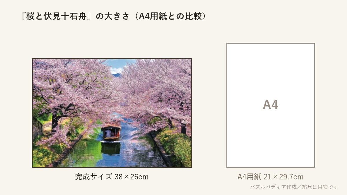 『桜と伏見十石舟』の完成サイズ（38×26cm）とA4用紙の大きさの比較図