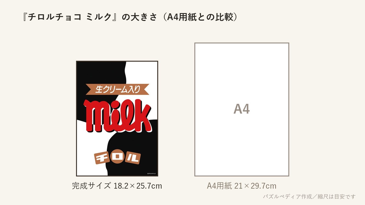 『チロルチョコ ミルク』の完成サイズ(18.2×25.7cm)とA4用紙の大きさの比較図