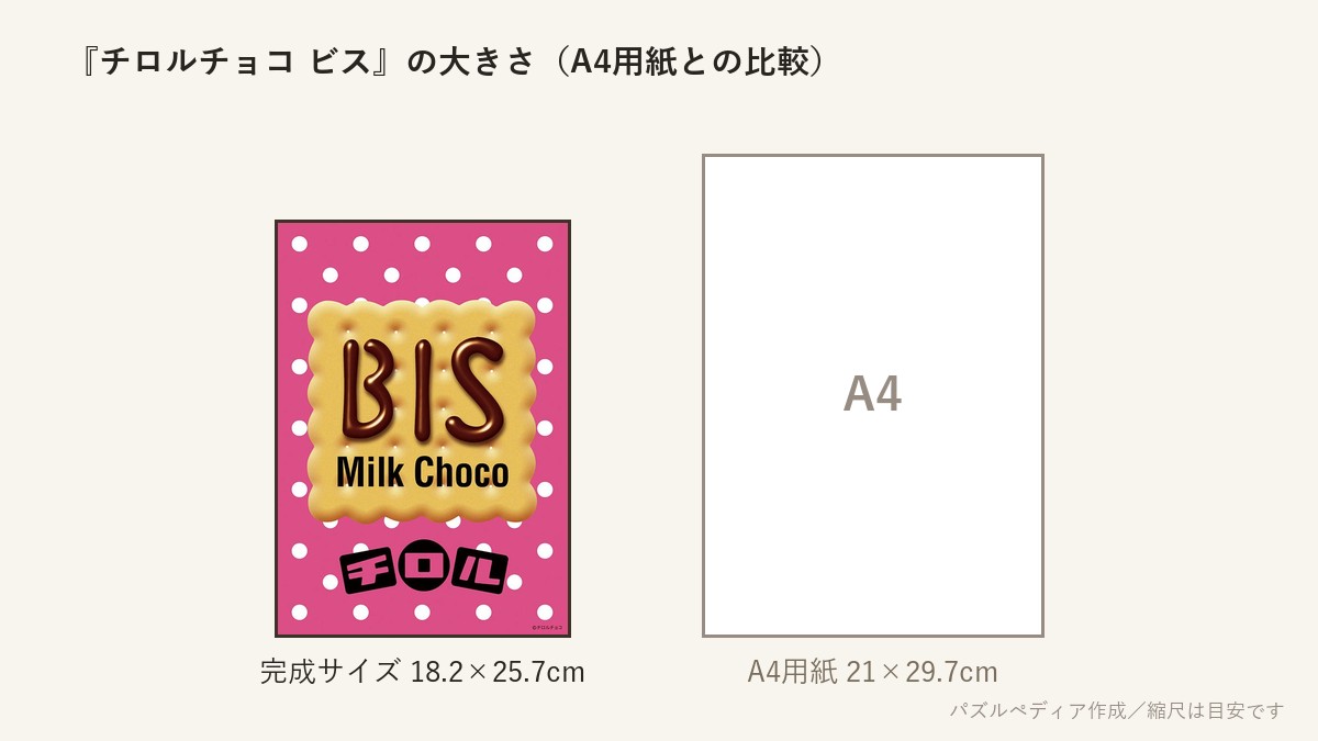 『チロルチョコ ビス』の完成サイズ(18.2×25.7cm)とA4用紙の大きさの比較図