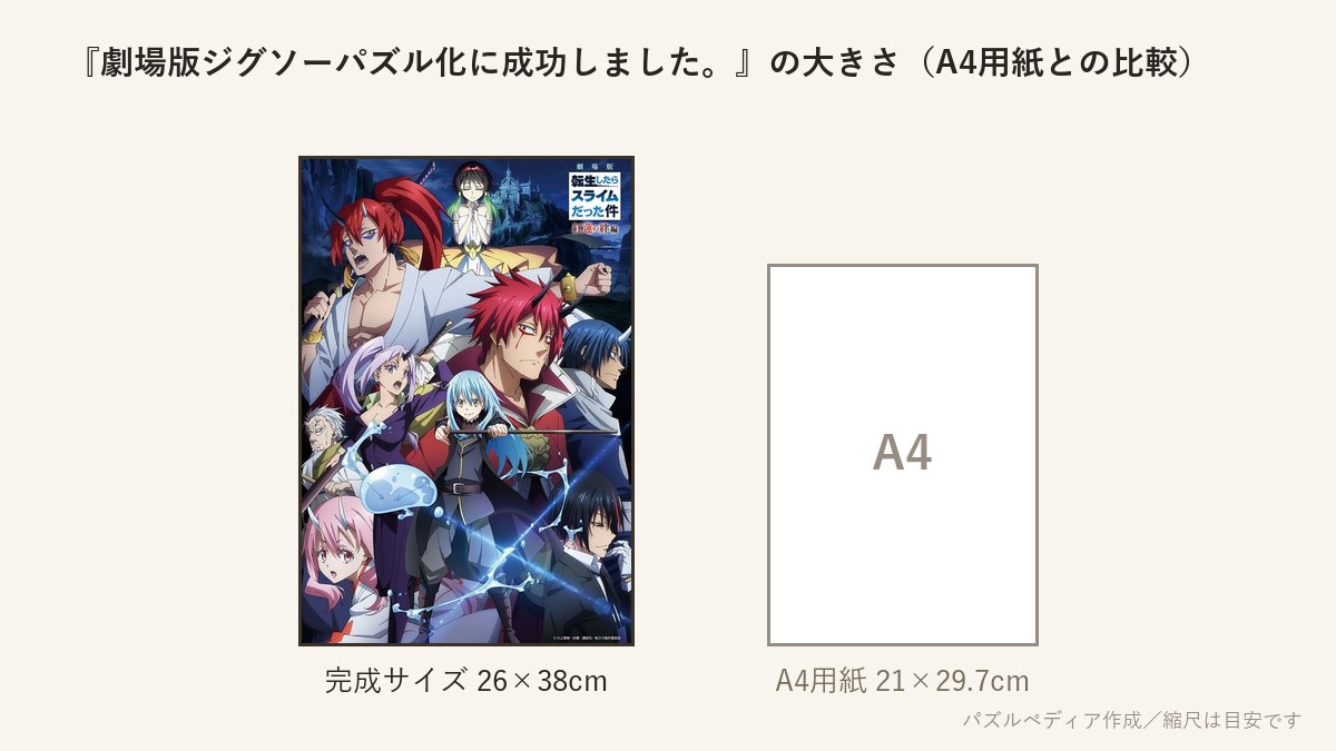 『劇場版ジグソーパズル化に成功しました。(転生したらスライムだった件)』の完成サイズ(26×38cm)とA4用紙の大きさの比較図