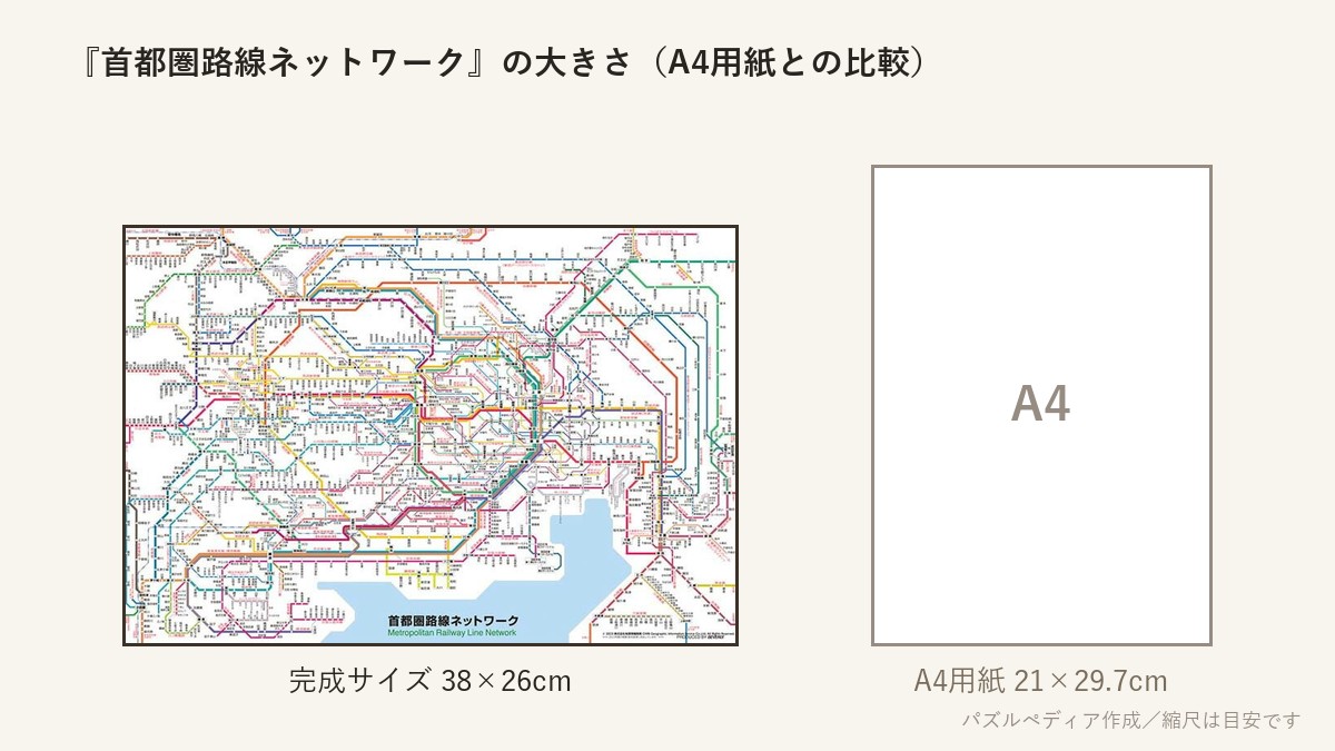 『首都圏路線ネットワーク』の完成サイズ(38×26cm)とA4用紙の大きさの比較図