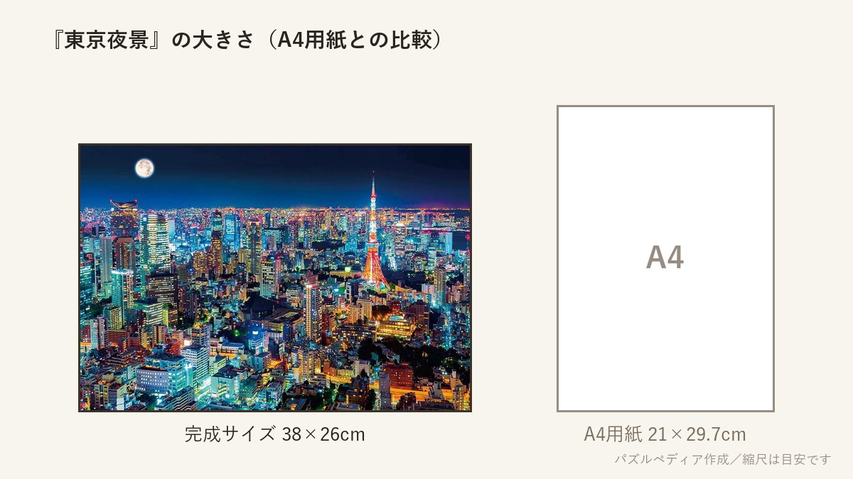 『東京夜景』の完成サイズ(38×26cm)とA4用紙の大きさの比較図