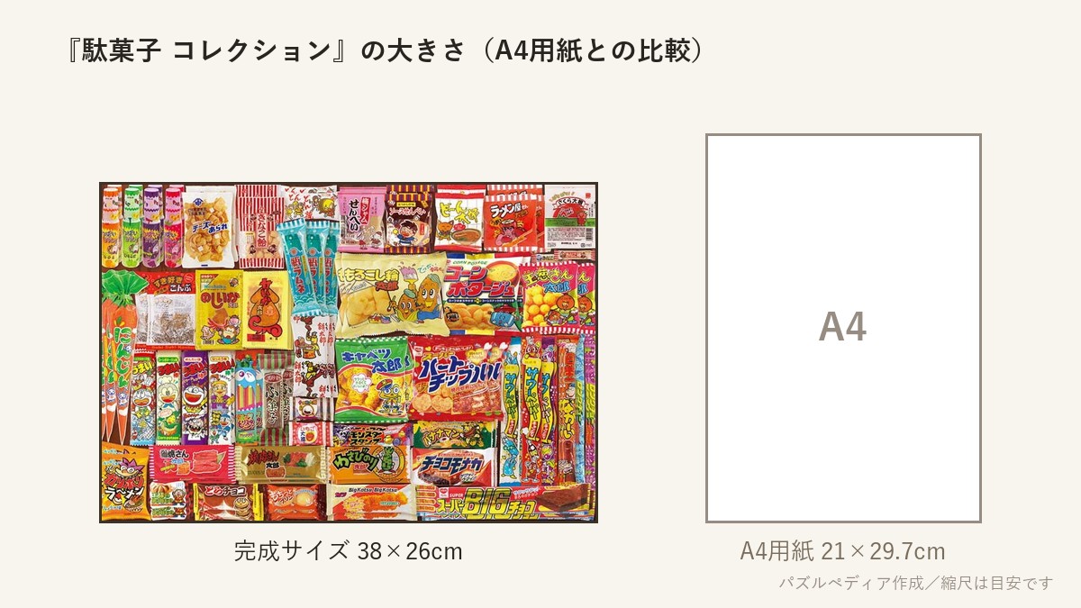 『駄菓子 コレクション』の完成サイズ(38×26cm)とA4用紙の大きさの比較図