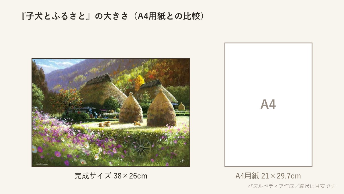 『子犬とふるさと』の完成サイズ(38×26cm)とA4用紙の大きさの比較図