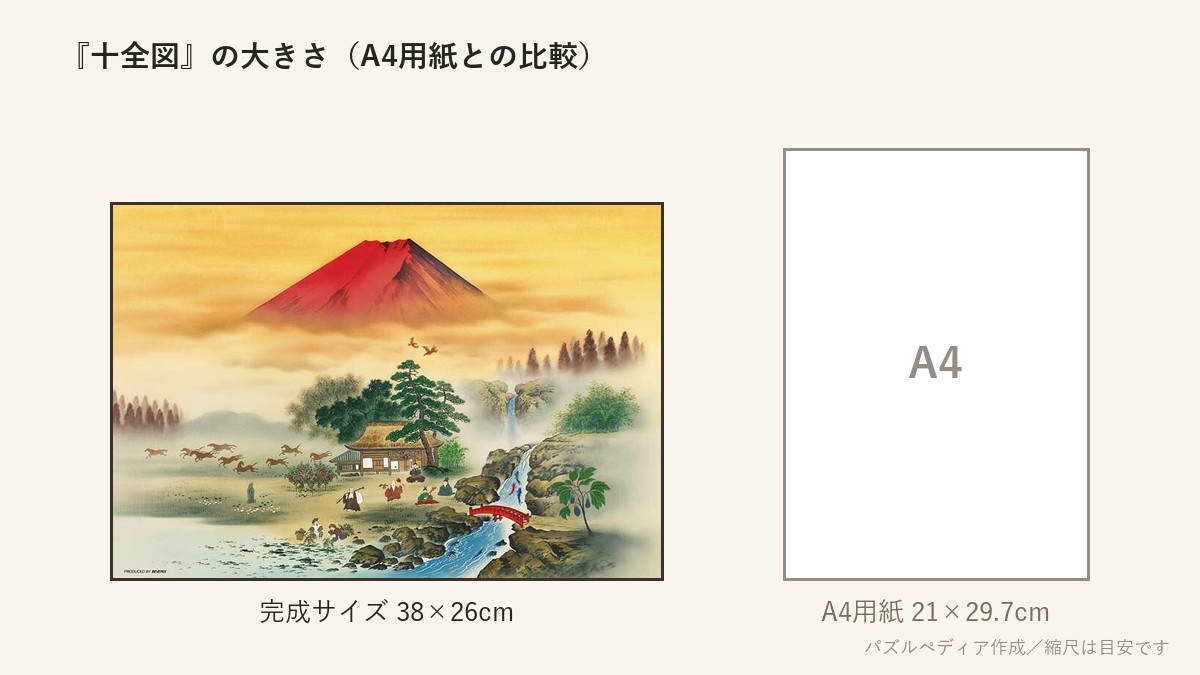 『十全図』の完成サイズ(38×26cm)とA4用紙の大きさの比較図