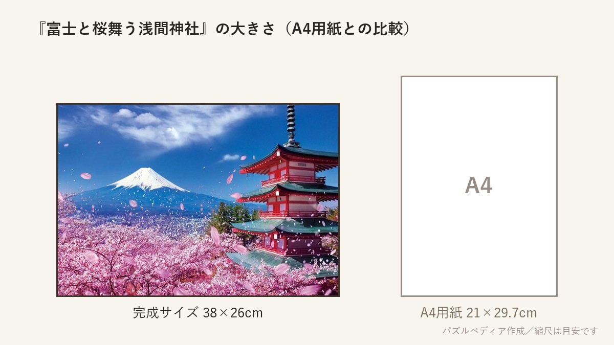 『富士と桜舞う浅間神社』の完成サイズ（38×26cm）とA4用紙の大きさの比較図