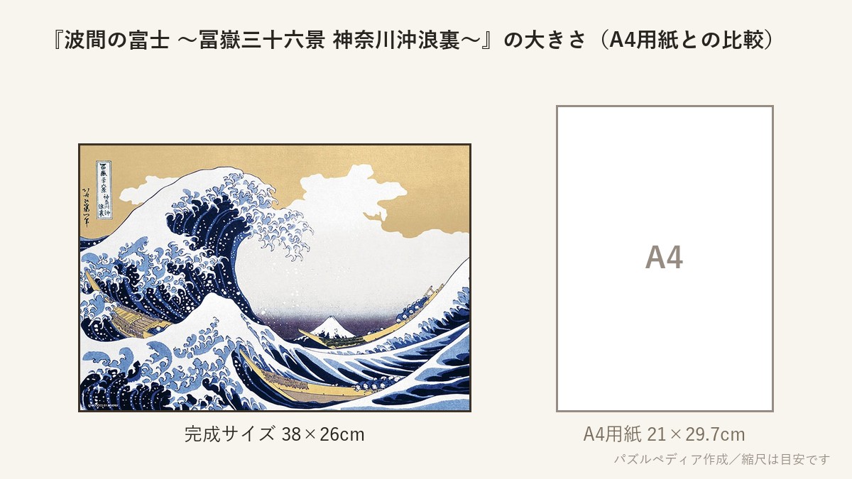 『波間の富士 〜冨嶽三十六景 神奈川沖浪裏〜』の完成サイズ(38×26cm)とA4用紙の大きさの比較図