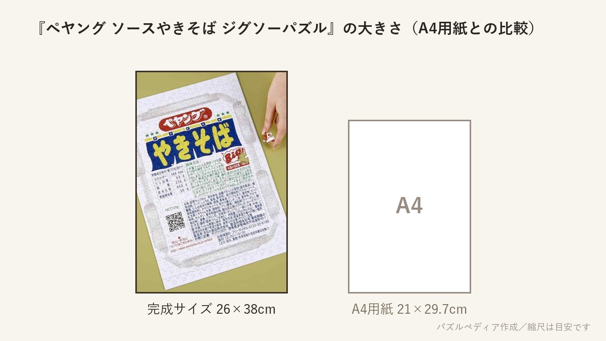 『ペヤング ソースやきそば ジグソーパズル』の完成サイズ(26×38cm)とA4用紙の大きさの比較図