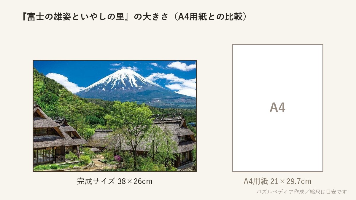 『富士の雄姿といやしの里』の完成サイズ(38×26cm)とA4用紙の大きさの比較図